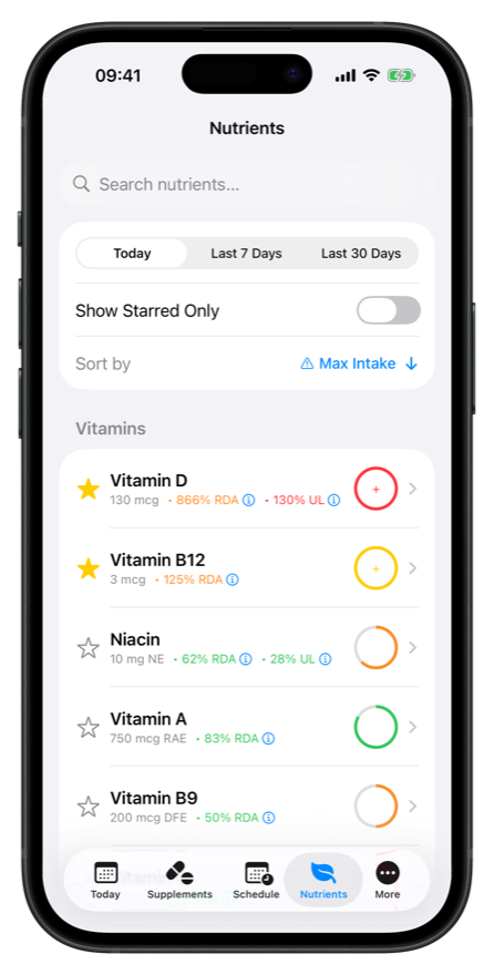 Nutrient analysis screen